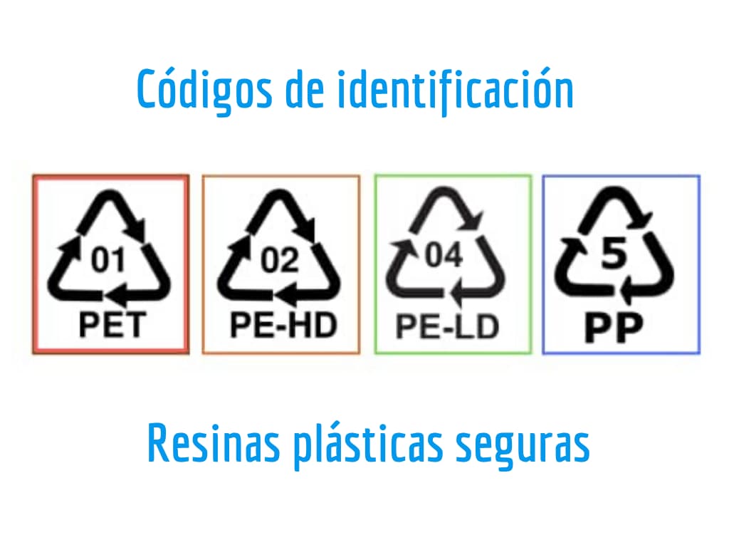 Códigos de identificación seguros.